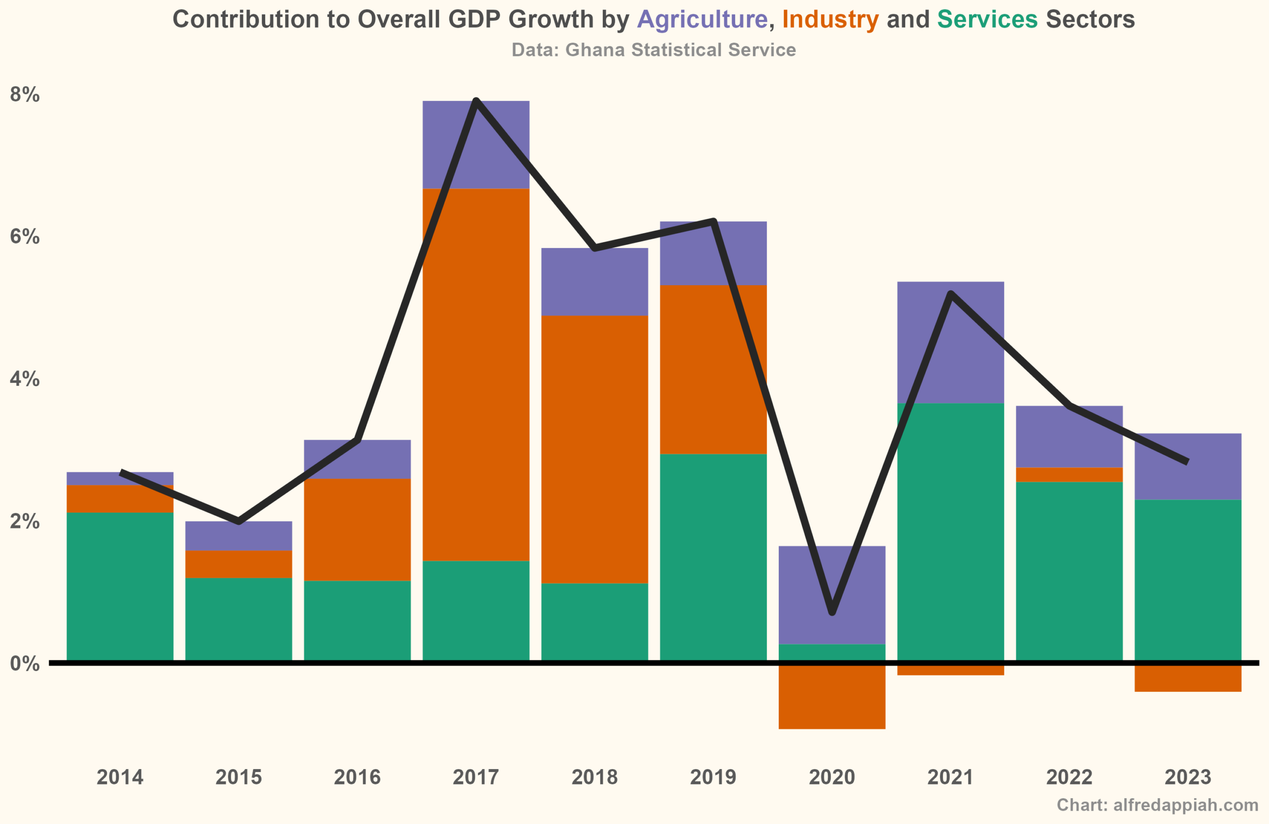 Lessons from Ghana’s Economic Cycles