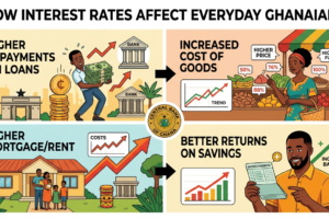 How Interest Rates Affect Everyday Ghanaians