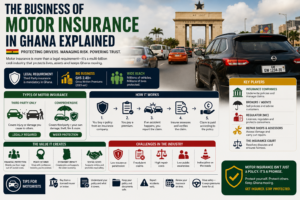 The Business of Motor Insurance in Ghana Explained — The Third‑Party Mandate, Claim Delays and the Digital Middleman
