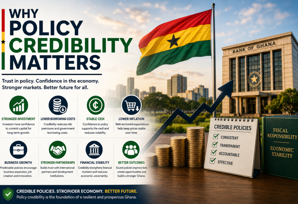 Why Policy Credibility Matters