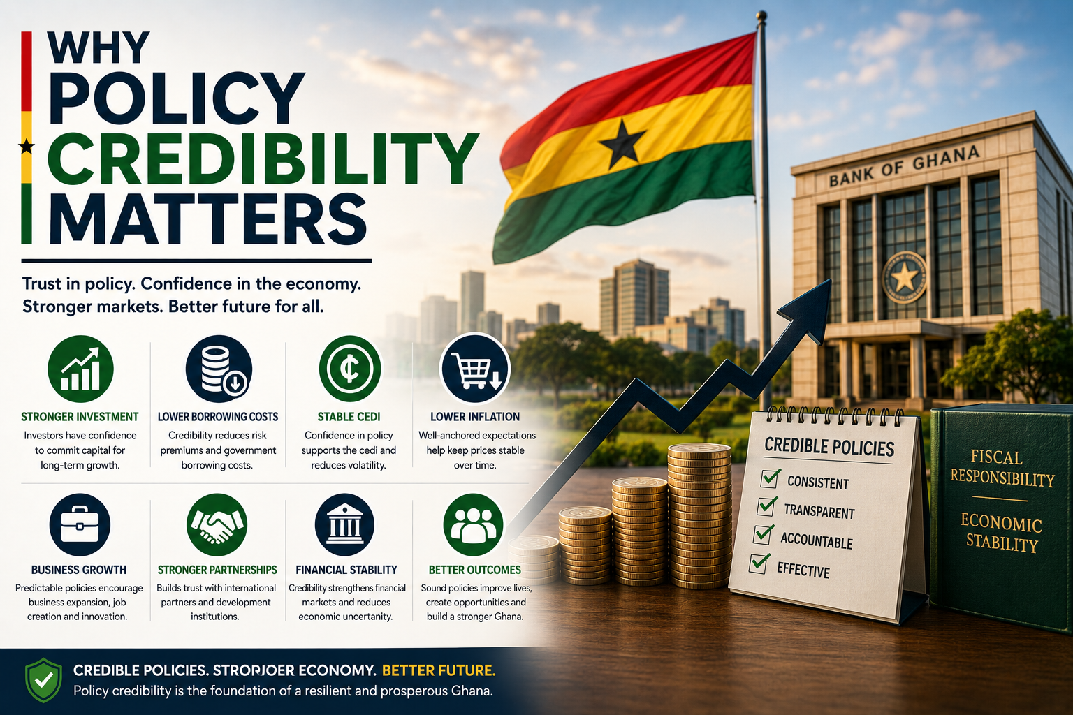 Why Policy Credibility Matters