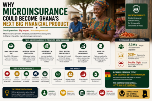 Why Microinsurance Could Become Ghana’s Next Big Financial Product — 8.5m Lives, GH¢1 Premiums and the Unfinished Business of Reaching 80% of the Workforce