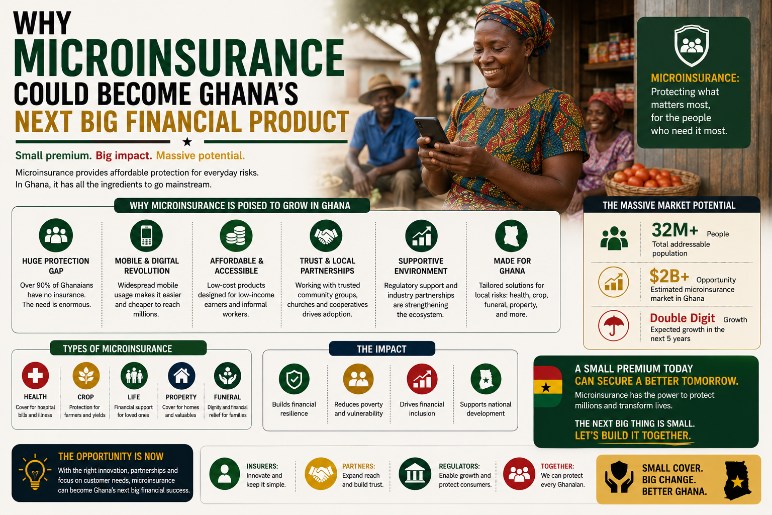 Why Microinsurance Could Become Ghana’s Next Big Financial Product — 8.5m Lives, GH¢1 Premiums and the Unfinished Business of Reaching 80% of the Workforce