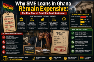Why SME Loans in Ghana Remain Expensive: The Real Cost of Credit for Small Businesses