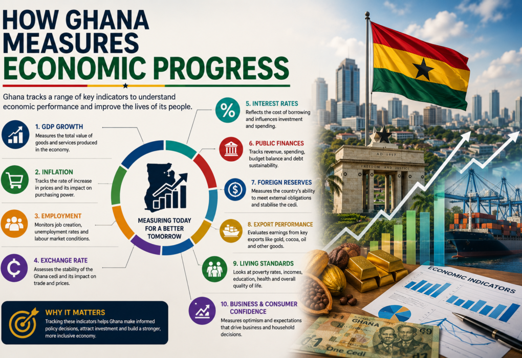 How Ghana Measures Economic Progress
