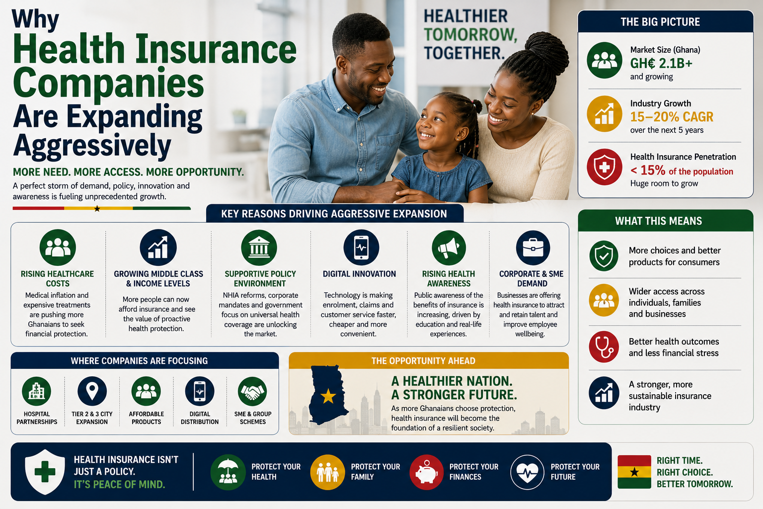 Why Health Insurance Companies Are Expanding Aggressively — The 370% Industry Surge, NHIS Gaps, and the Employer-Based Gold Rush