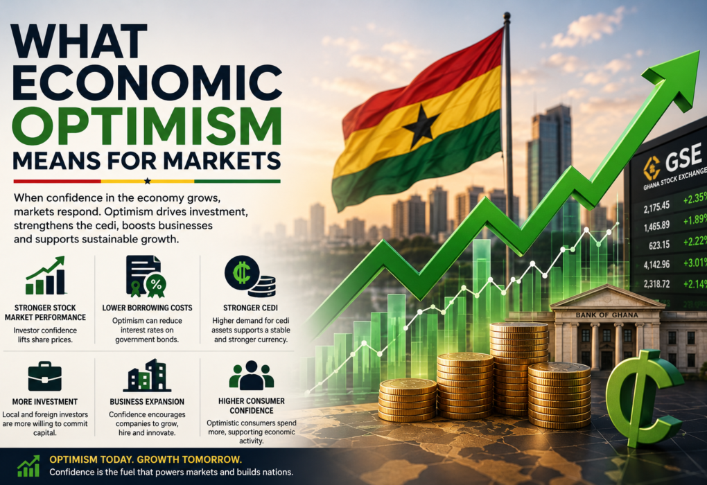 What Economic Optimism Means for Markets