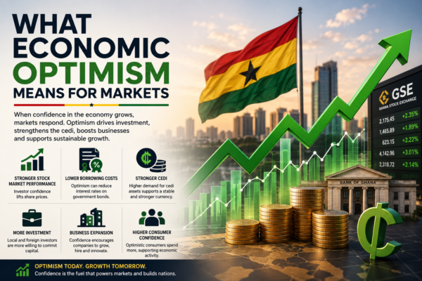 What Economic Optimism Means for Markets