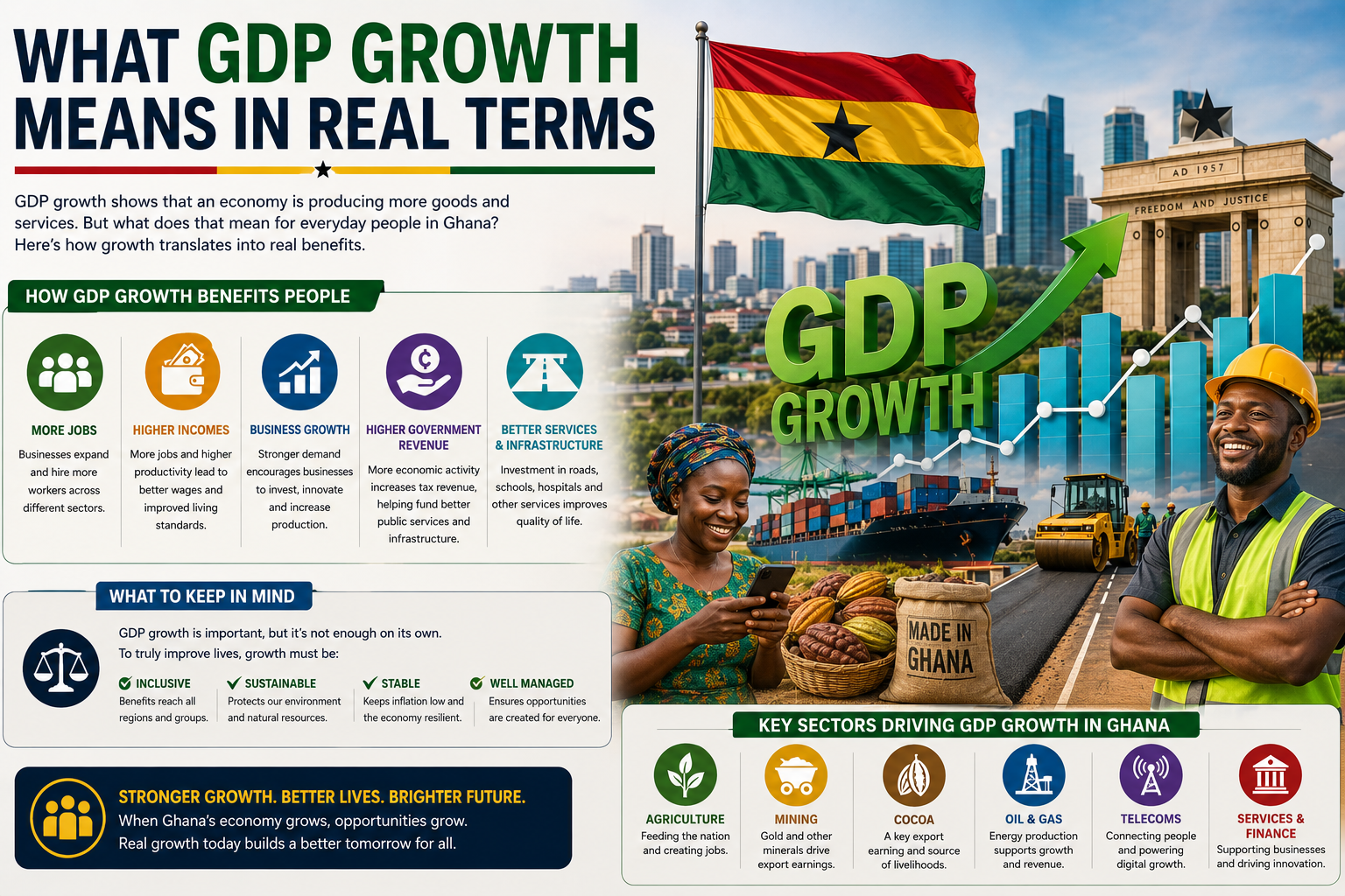 What GDP Growth Means in Real Terms