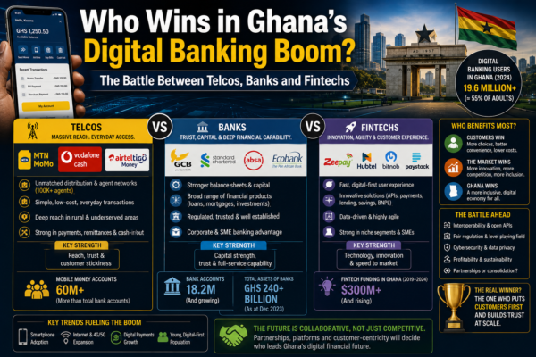 Who Wins in Ghana's Digital Banking Boom? The Battle Between Telcos, Banks and Fintechs