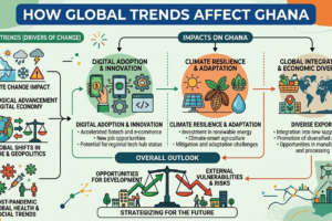 How Global Trends Affect Ghana