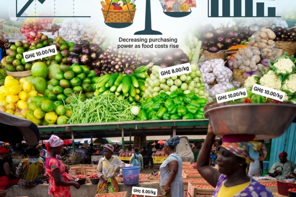Why Food Prices Matter to the Economy