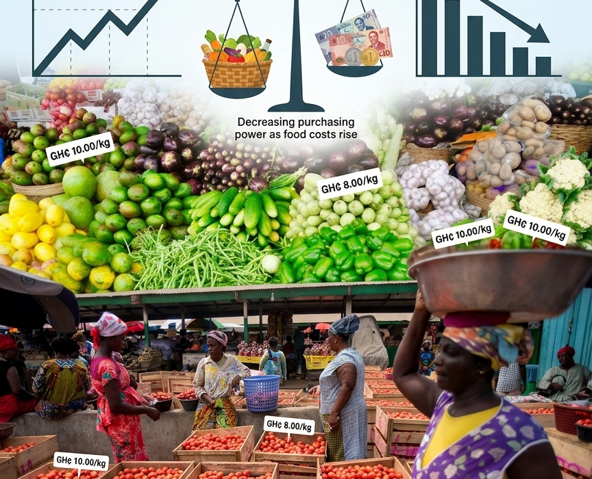 Why Food Prices Matter to the Economy