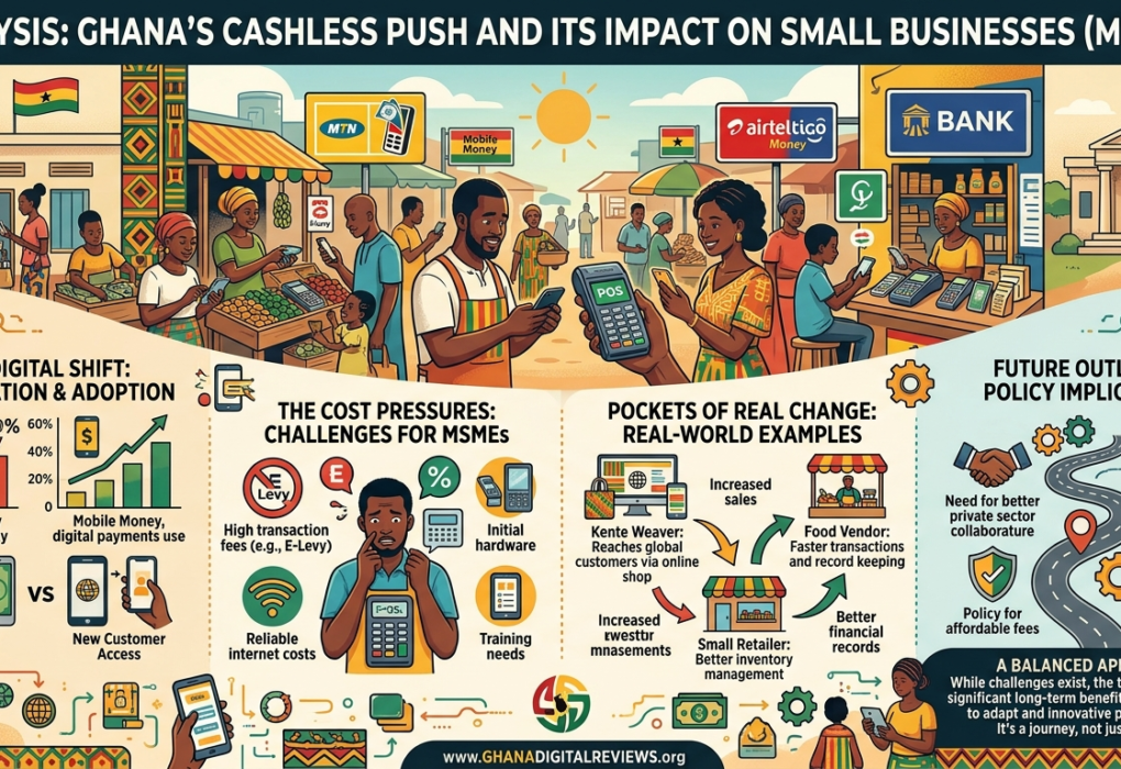Ghana’s Cashless Economy Push Is Reshaping Small Businesses — The Digital Shift, Cost Pressures and the Pockets of Real Change for MSMEs