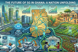 The Future of 5G in Ghana — The $1.1bn Investment, the 40,000-Device Gap, and the Race to 70% Coverage by March 2027