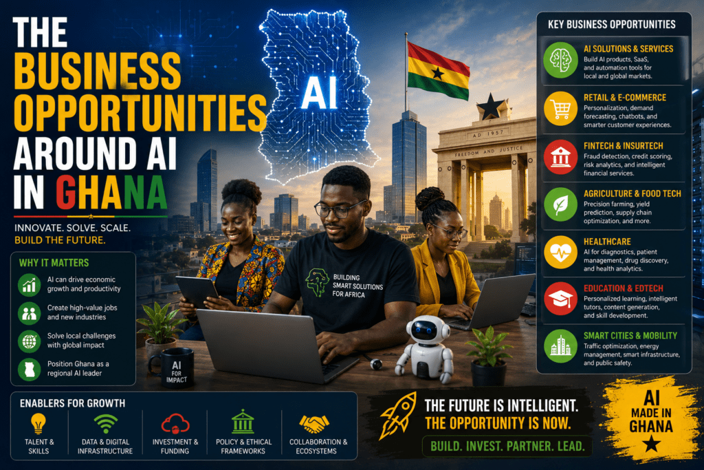 The Business Opportunities Around AI In Ghana — $2.2bn Investment Wave ...